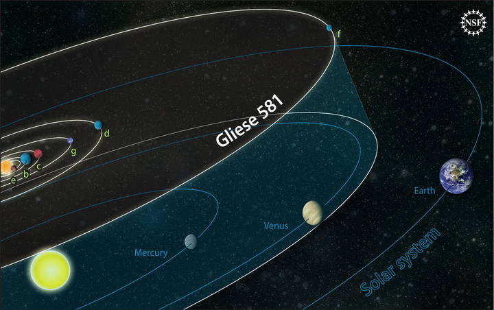 Nuevo planeta Gliese 581g similar a la tierra 1285843488044