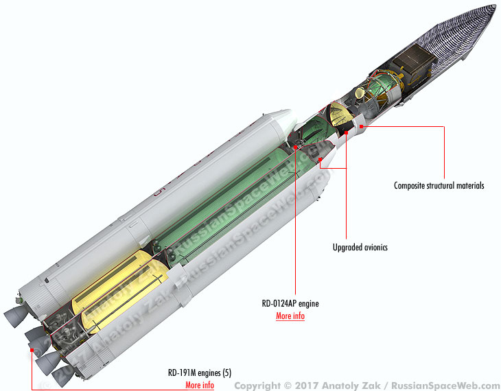 Next Generation Rocket Angara: News - Page 12 Angara5m_info_1