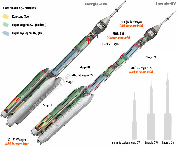 Russian Launch Vehicles and their Spacecraft: Thoughts & News - Page 9 Energia5v_vr_info_1