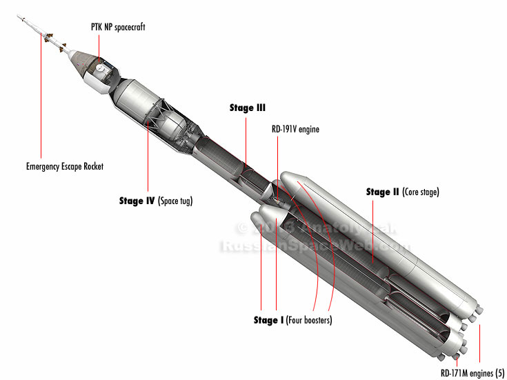 Russian Launch Vehicles and their Spacecraft: Thoughts & News - Page 2 Iso_cutaway_1