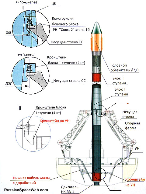 Le lanceur Soyouz-2.1v Soyuz1_lc_mods_1