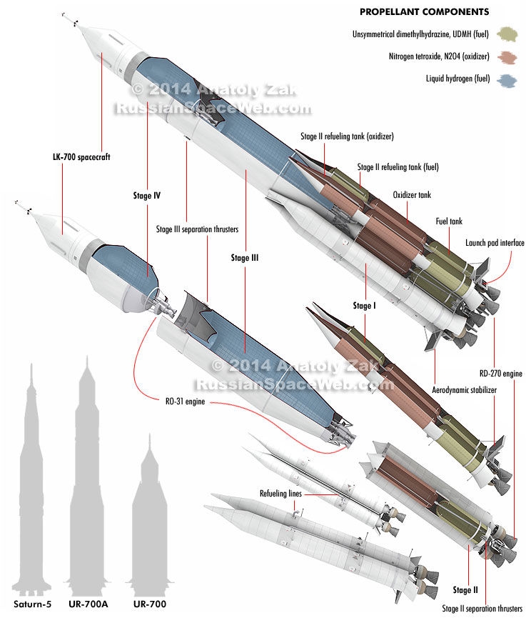 Soviet space program history Ur700a_1