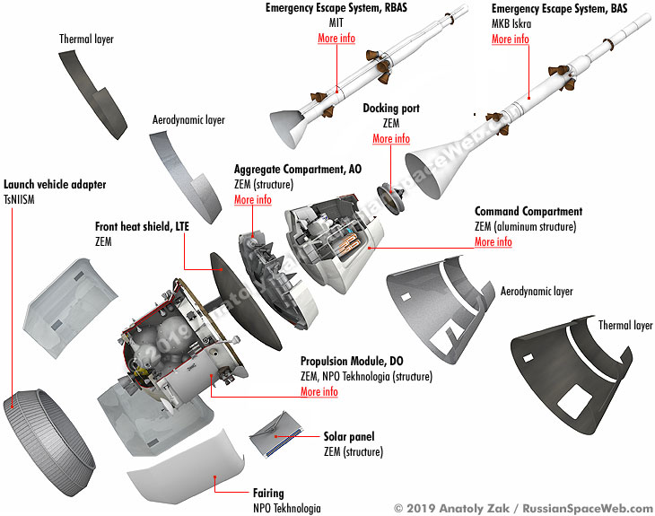 Russian Launch Vehicles and their Spacecraft: Thoughts & News - Page 16 Components_exploded_1