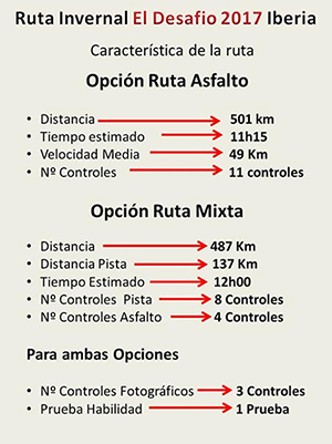 Ruta Invernal El Desafío 2017 IBERIA... 25 Febrero Caracteristicas2017mini