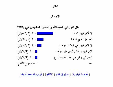 تأثير الفضائيات على مجتمعنا .. Aasot1