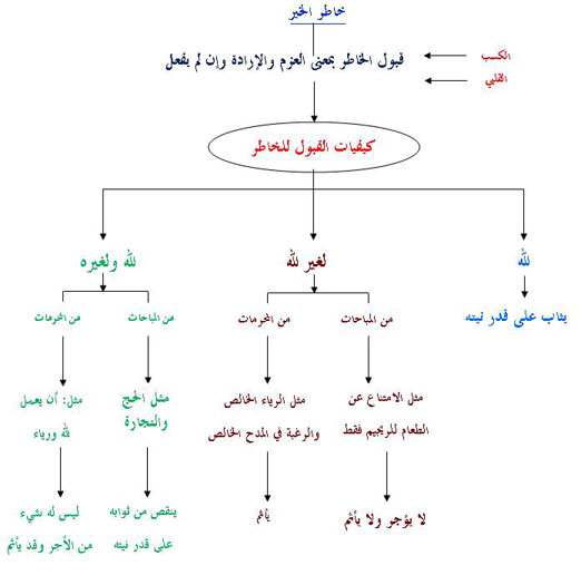 بماذا تحدثك نفسك 27-2