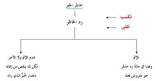 بماذا تحدثك نفسك 27-3