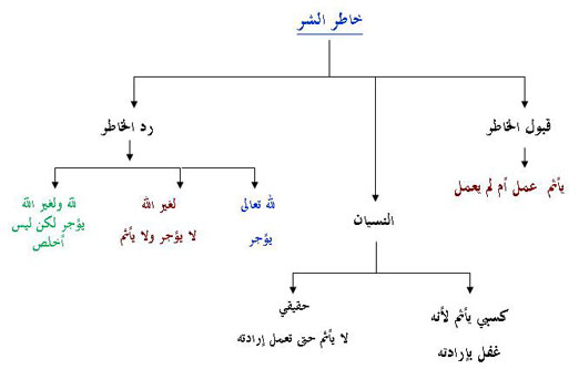 بماذا تحدثك نفسك 27-4