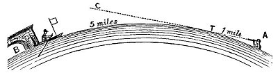 Lincuri diverse propuse de sandokhan Fig02