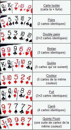 [Jeu hors abonnement] Le poker Mains