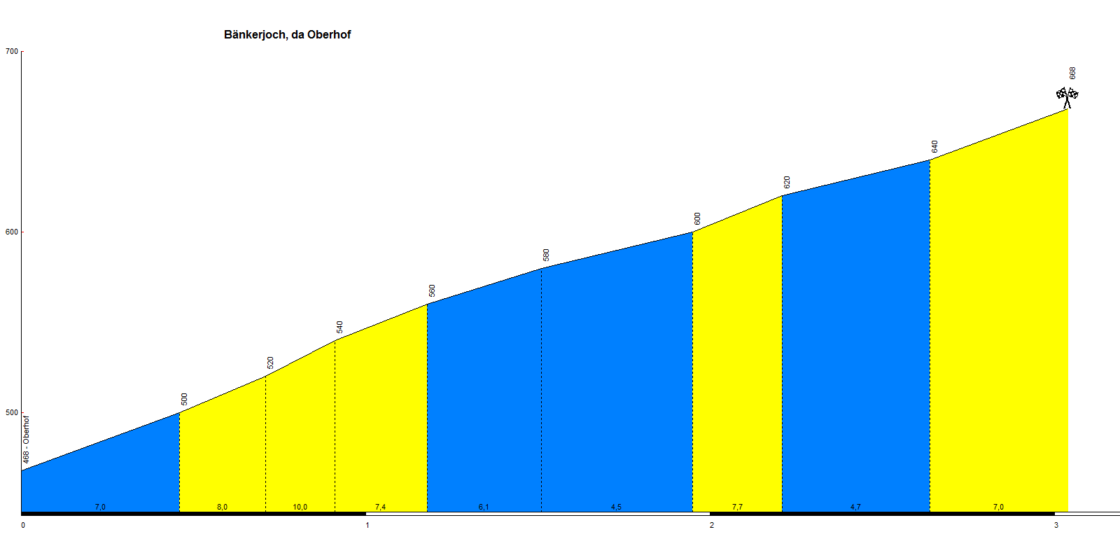 [GPX] Concurso de vueltas de una semana (16/02 - 06/03) 0057