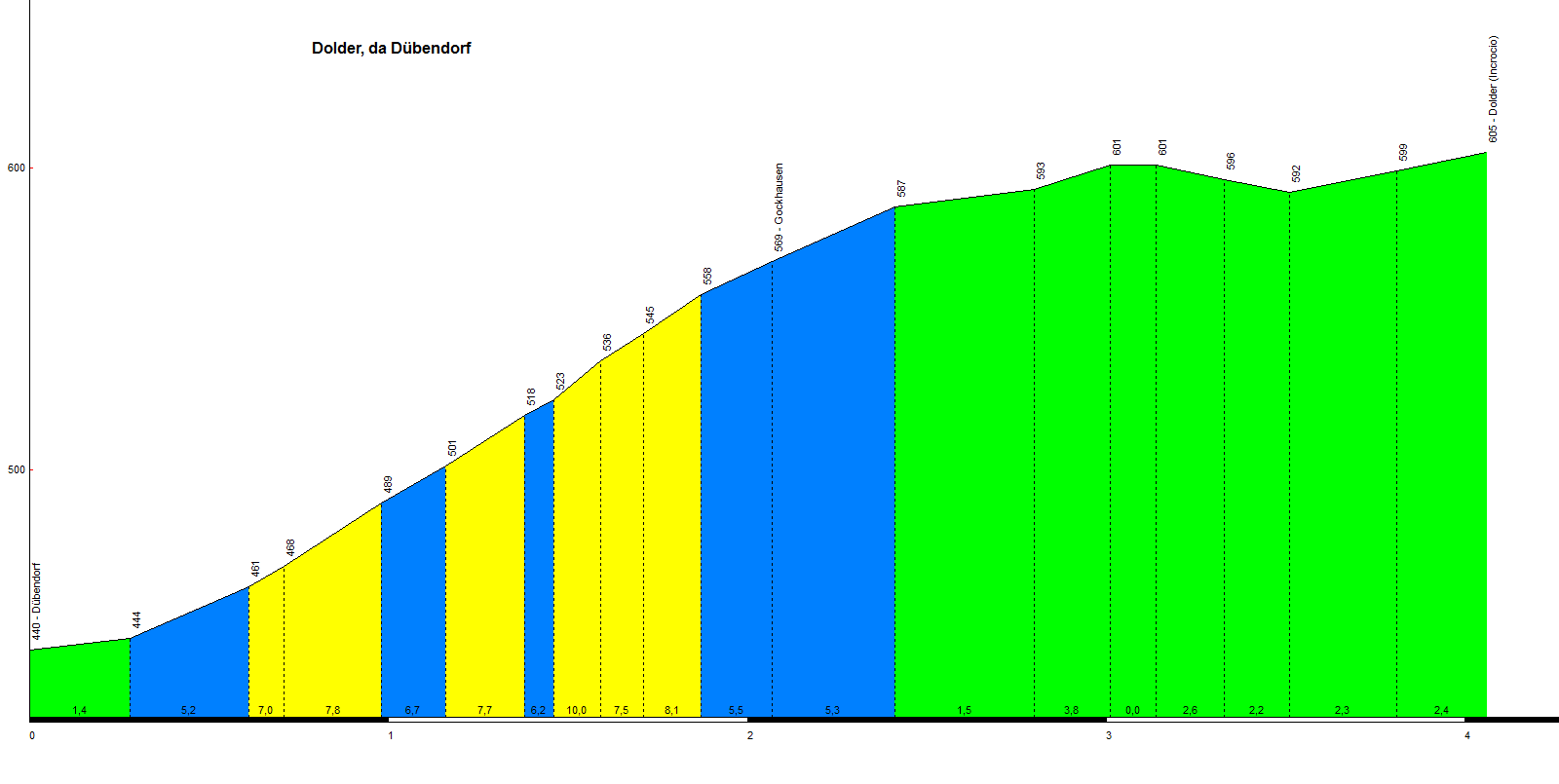 [GPX] Concurso de vueltas de una semana (16/02 - 06/03) 0200