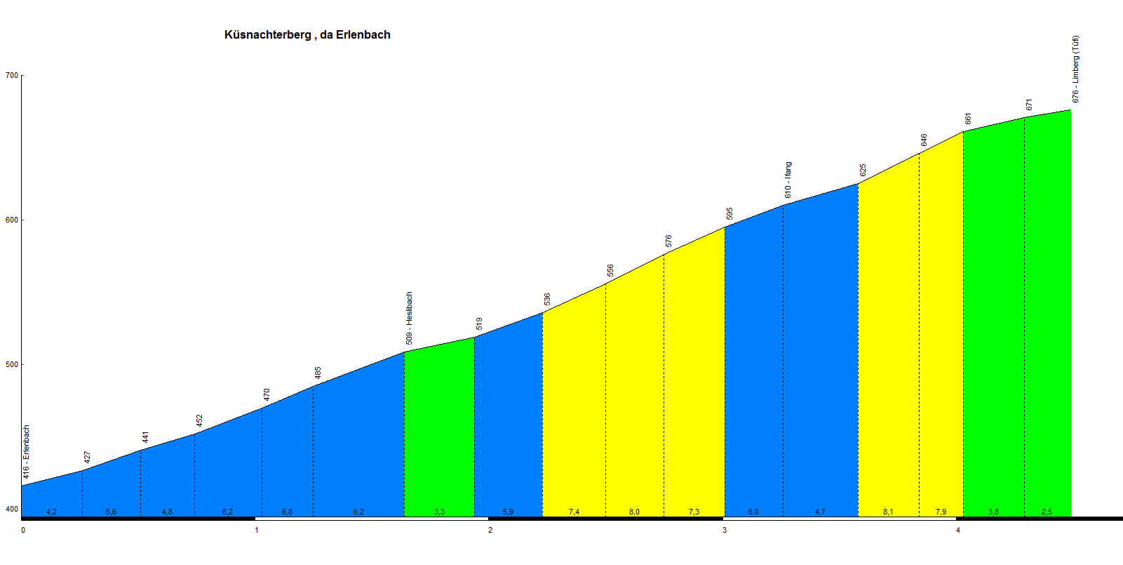 [GPX] Concurso de vueltas de una semana (16/02 - 06/03) 0283