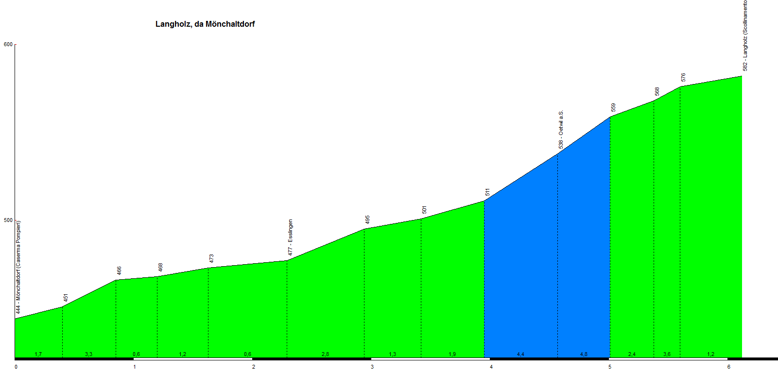 [GPX] Concurso de vueltas de una semana (16/02 - 06/03) 0307