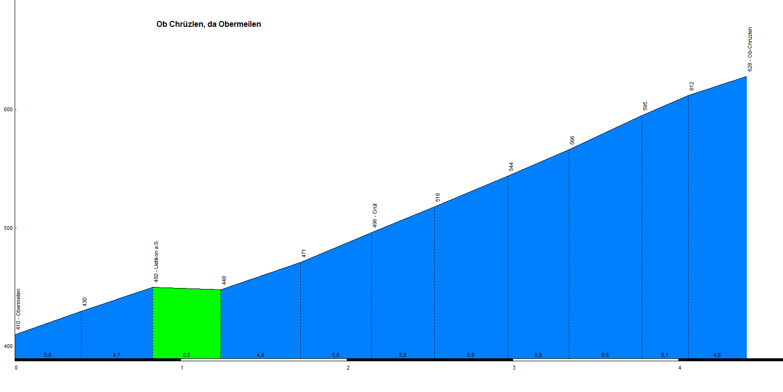 [GPX] Concurso de vueltas de una semana (16/02 - 06/03) 0399