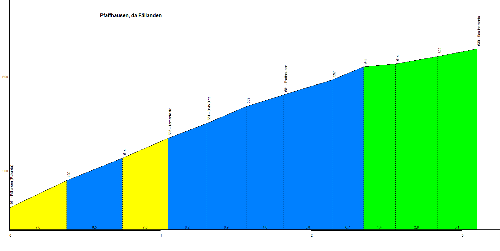 [GPX] Concurso de vueltas de una semana (16/02 - 06/03) 0456