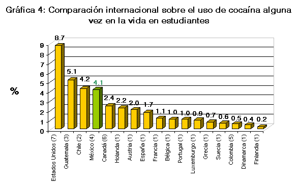 CONSUMO COCAINA EN AMERICA LATINA. CDM_1-6_graf4