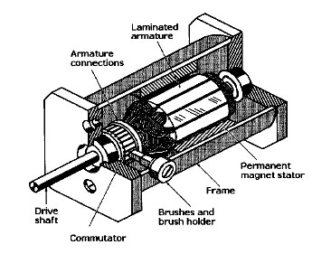 لمحرك يعمل على المغناطيس  Servomotor