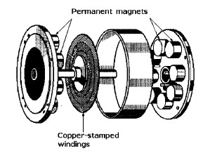 لمحرك يعمل على المغناطيس  Servomotor2