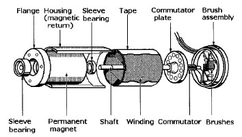 لمحرك يعمل على المغناطيس  Servomotor4