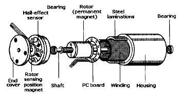 لمحرك يعمل على المغناطيس  Servomotor5