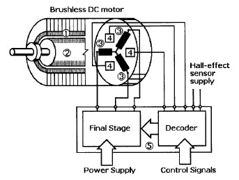 لمحرك يعمل على المغناطيس  Servomotor8