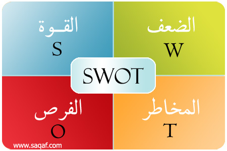 SWOT وتحليل الذات  SWOT