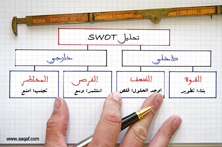 SWOT وتحليل الذات  SWOT_chart