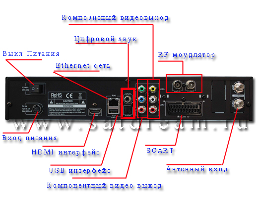 Azbox Premium HD  Azbox_premium_rear2