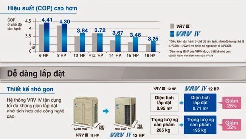 Máy lạnh trung tâm cho biệt thự May-lanh-trung-tam-vrv-dan-nong-kich-thuoc-gon