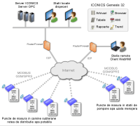 Sisteme de Monitorizare a Presiunii 200x179-scada1-images-stories-resurse-arhitectura_sistem_aquatim