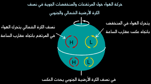 الضغط الجوي 6