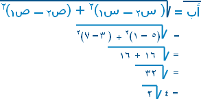 ؛«,؛ إِحْدَاثِيَا م قِطْعَةٍ م فِي م . الدِيكَارْتِي (1) ,؛»؛,؛|المِـْنهَـاجْ الأرْدُنِيے|,؛ منقول 51