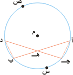 الدائرة... Fig.17