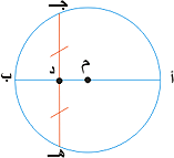 الدائرة... Fig.19