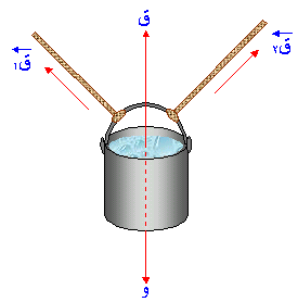 محصلة القوى  Manda15