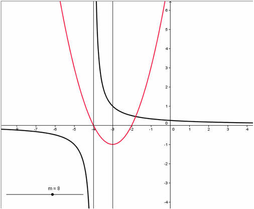 Geogebra -Phần mềm vẽ đồ thị Toán học hay. GTGeogebra32_18