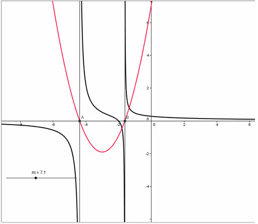 Geogebra -Phần mềm vẽ đồ thị Toán học hay. GTGeogebra32_21