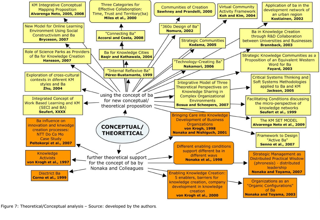 conceptual theoretical 02f07