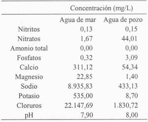 aguas marinas Tb03-01