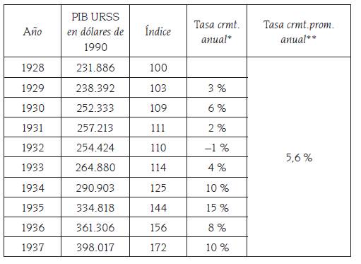 el  chacharismo - El chacharismo... y alguna de sus funciones. Altamira y Astarita sobre la URSS. Estado y capitalismo. 0120-6346-seec-21-48-00179-gt2