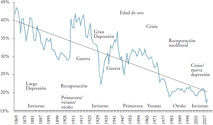 Un clon de ciertas actitudes propias de Karl Kautsky: Rolando Astarita. - Página 3 2448-718X-ete-86-343-545-gch2