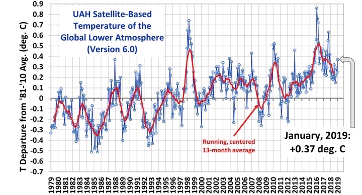 Vidéo - Réchauffement climatique grosse mite ou raelité ? (1) - Page 8 Tjanv2019-1