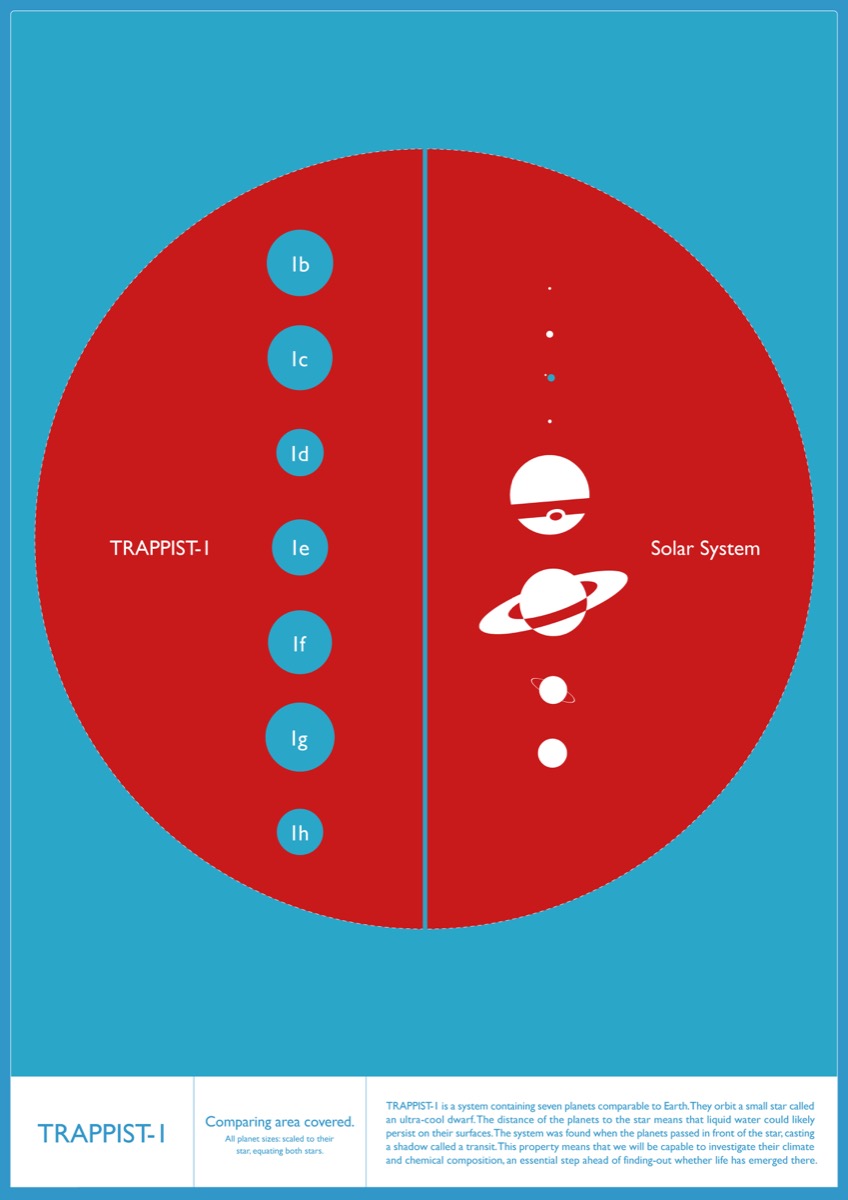 Truth about Trappist-1 4_b-01