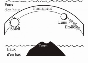 Qu’est-ce que la création évolutive ? Firmament1-300x213