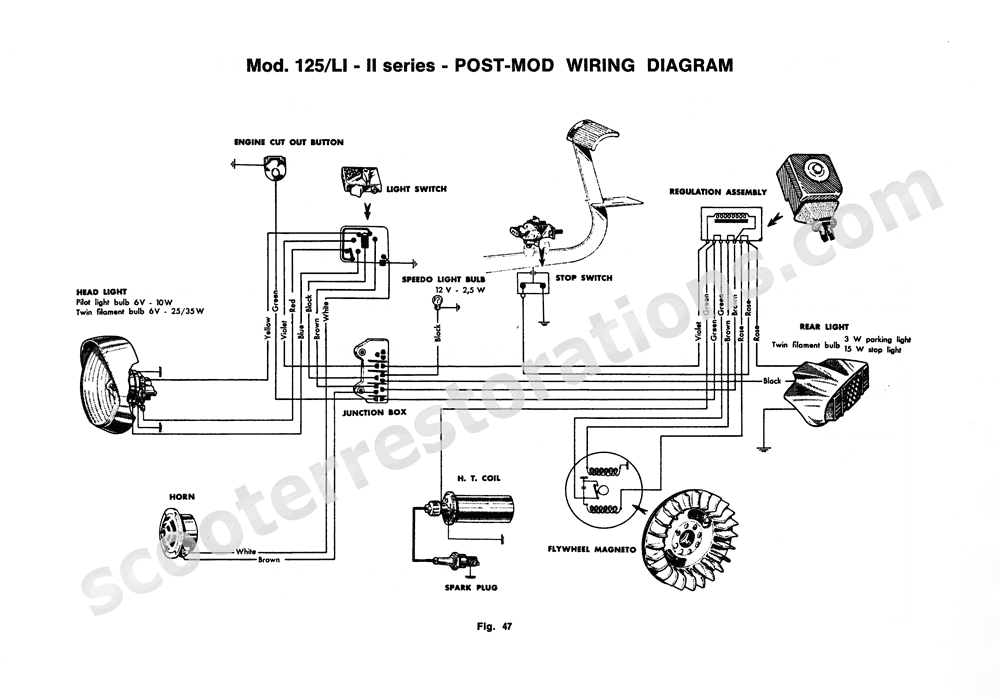lambretta wiring diagram Wiring Diagram