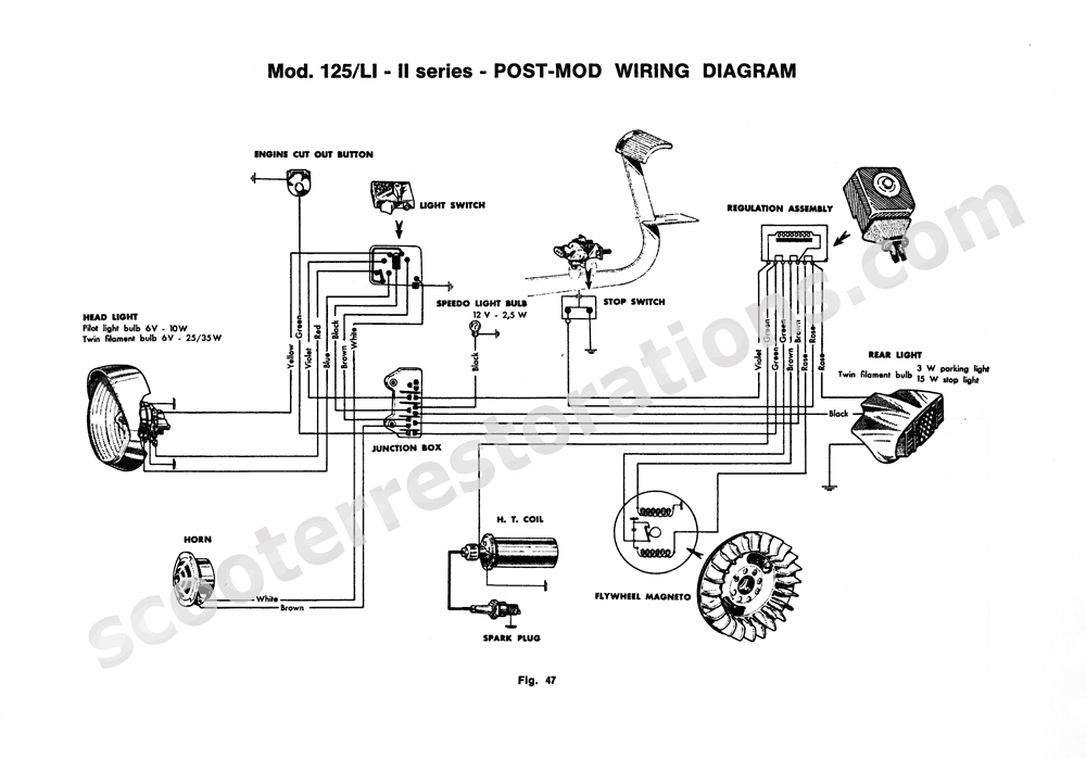 Esquema elétrico Lambretta LI LI_125_series_2_Post_Mod_wi