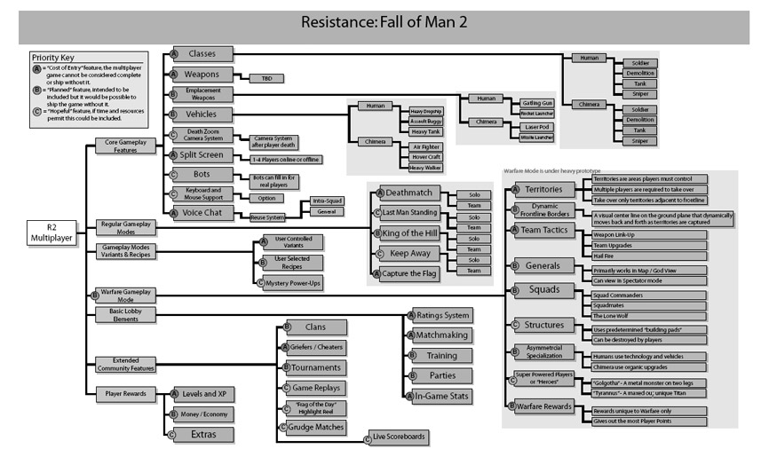 Ms detalles sobre Resistance 2 Multi