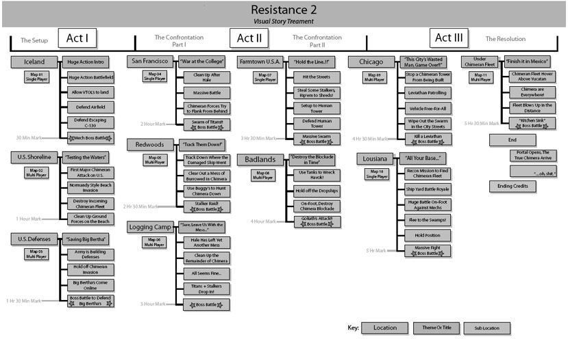 Ms detalles sobre Resistance 2 Plot