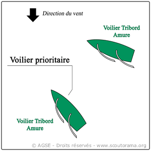 VirtualRegatta - Une Lutte SanS PiTié !!! - Page 8 Prioritetritri-f1062